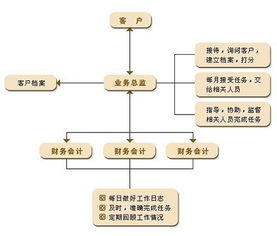 玉树正规企业管理咨询服务新报价 推荐咨询 诚哲供应