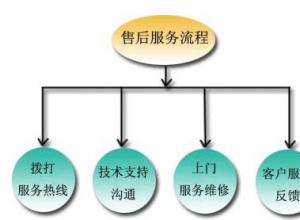 欢迎访问 奉化tcl洗衣机 官方网站 全国各点 售后服务咨询电话 欢迎您