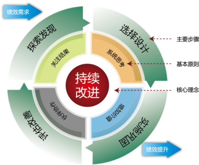 大企·北京影响力-企业咨询服务-绩效改进-技控-不加资源提升业绩-东北企业的企业教练