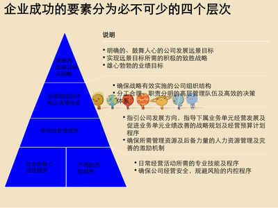 咨询公司财务管理