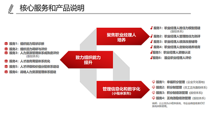 鼎睿企业管理咨询